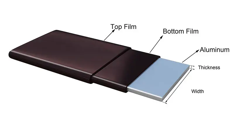 Enameled Rectangular Aluminum Wire Enameled Rectangular Aluminum Wire